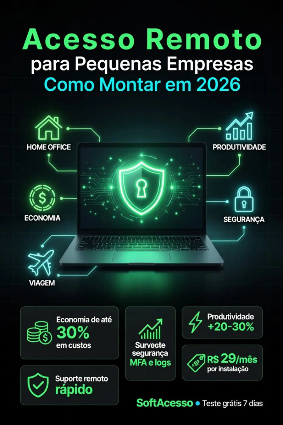 Acesso remoto para pequenas empresas: guia completo 2026