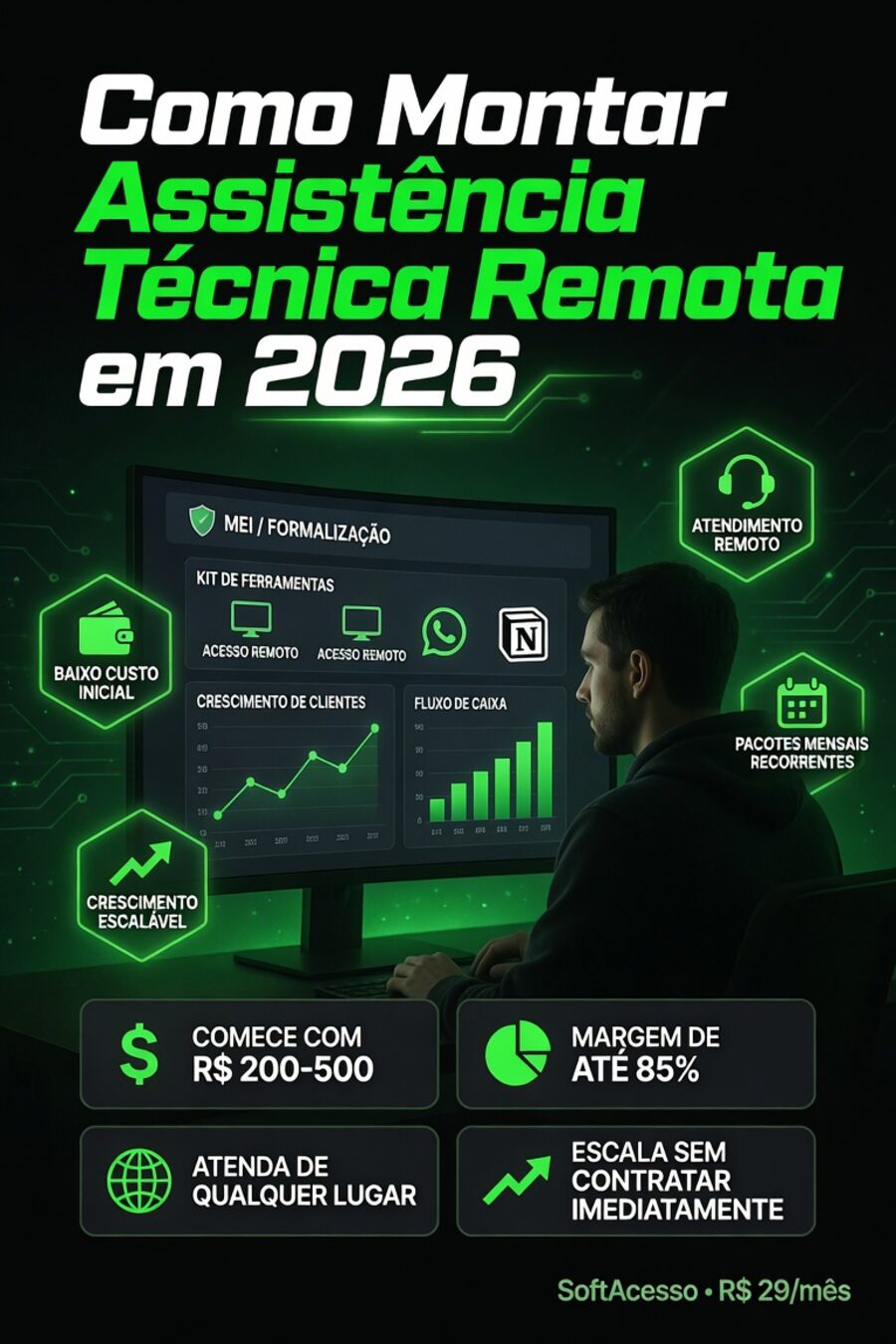 Como montar uma assistência técnica remota em 2026