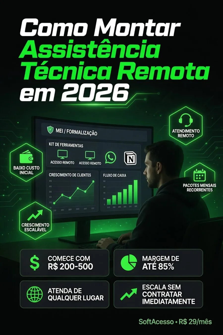 Como montar uma assistência técnica remota em 2026