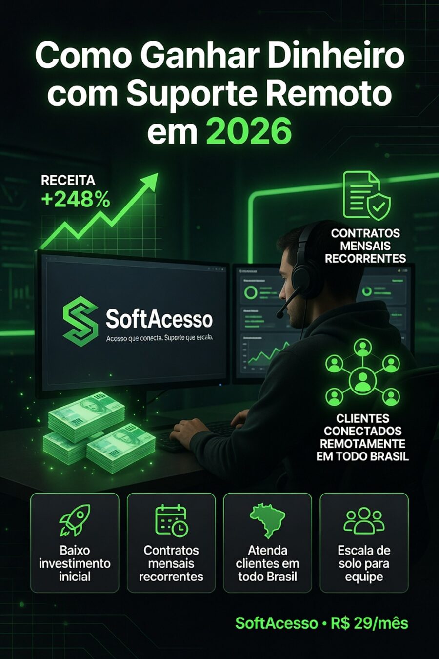 Como ganhar dinheiro com suporte remoto em 2026