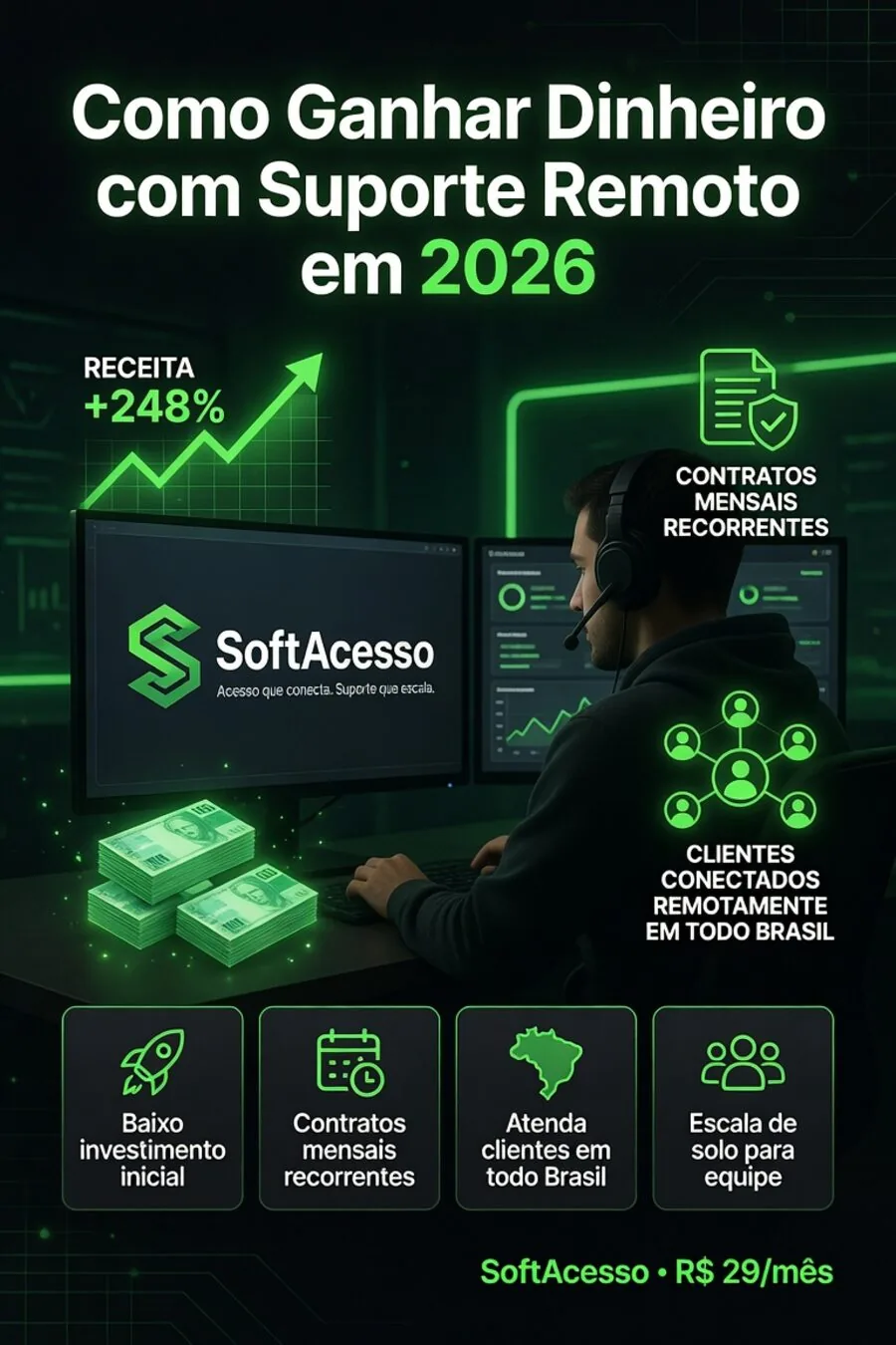 Como ganhar dinheiro com suporte remoto em 2026