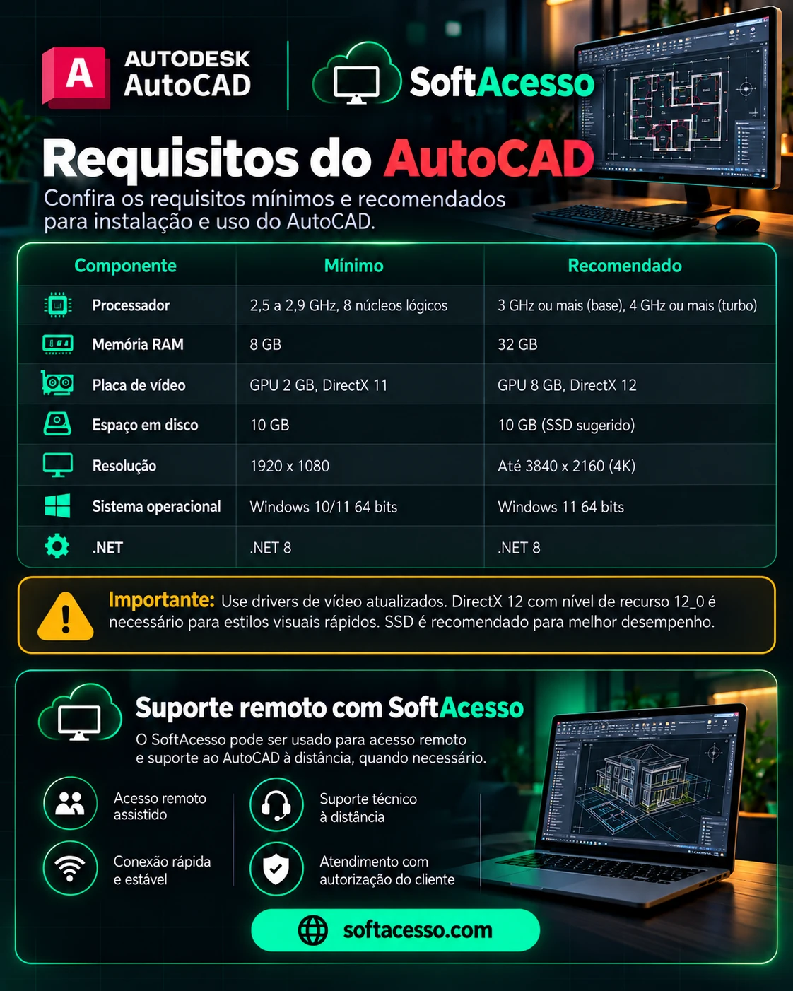 Infográfico AutoCAD 2026: requisitos mínimos e recomendados de processador, RAM, placa de vídeo, Windows e espaço em disco, com SoftAcesso para suporte remoto