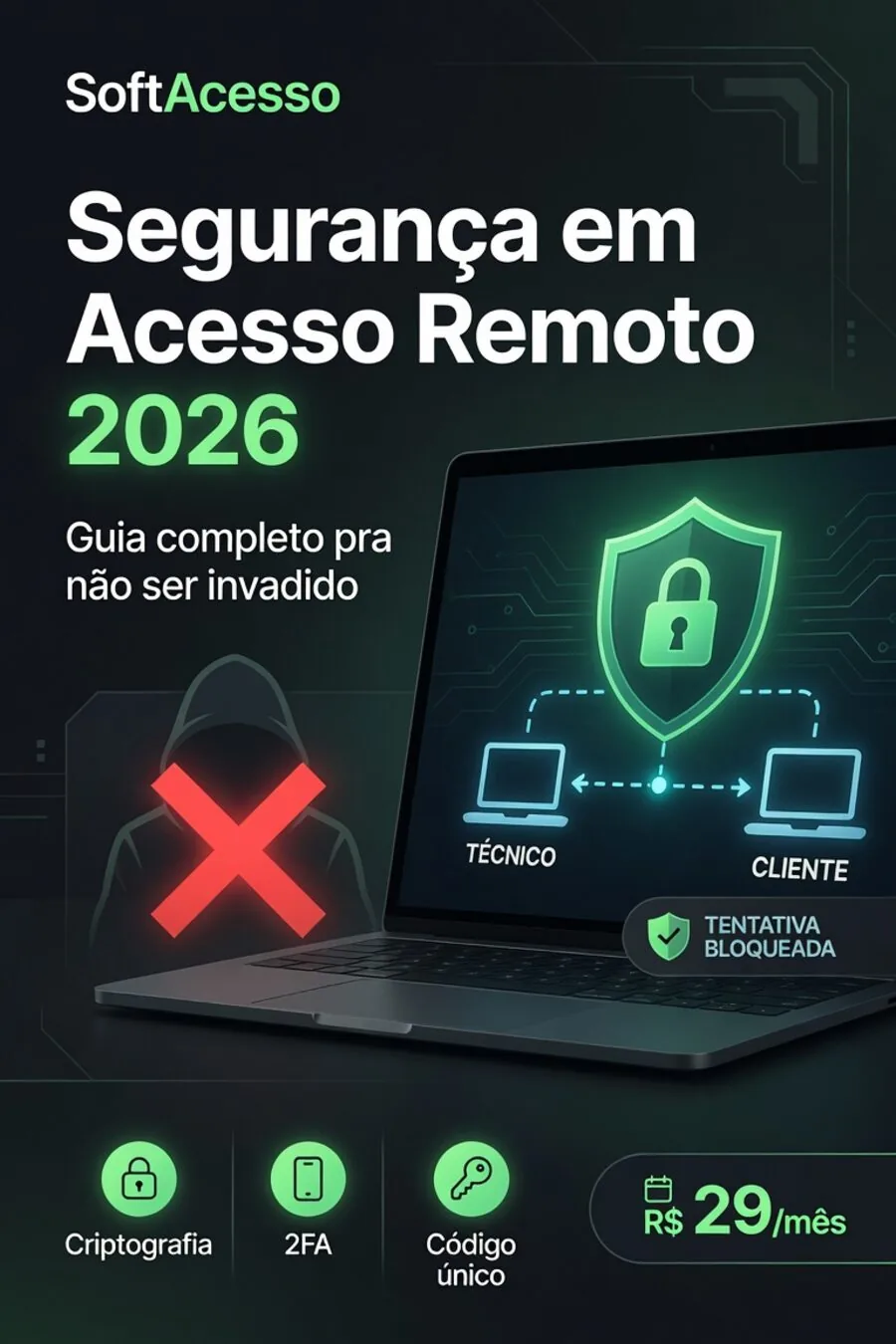 Segurança em acesso remoto 2026: guia completo para não ser invadido com criptografia, 2FA e código único