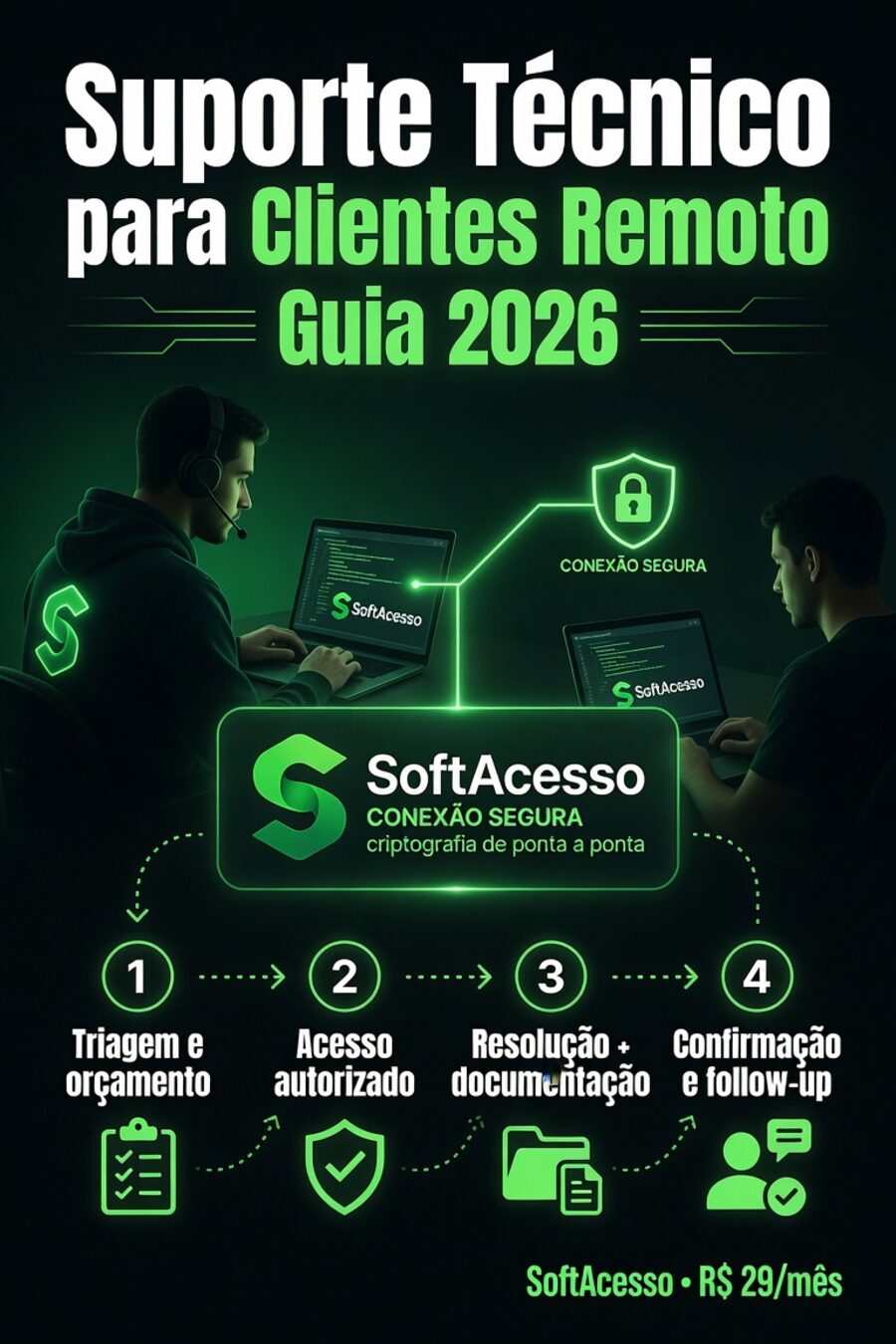 Como dar suporte técnico à distância para clientes em 2026