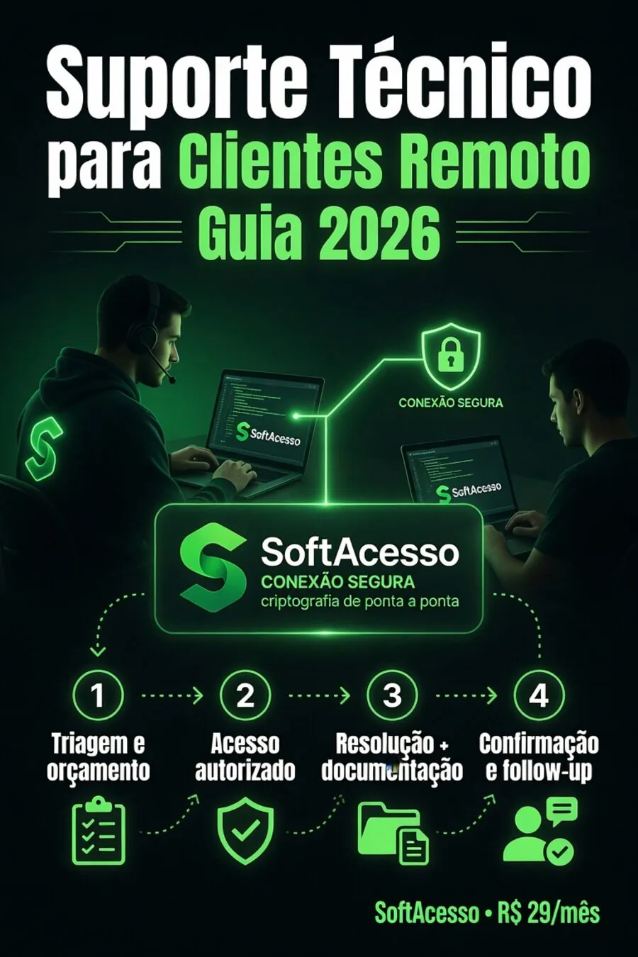 Como dar suporte técnico à distância para clientes em 2026