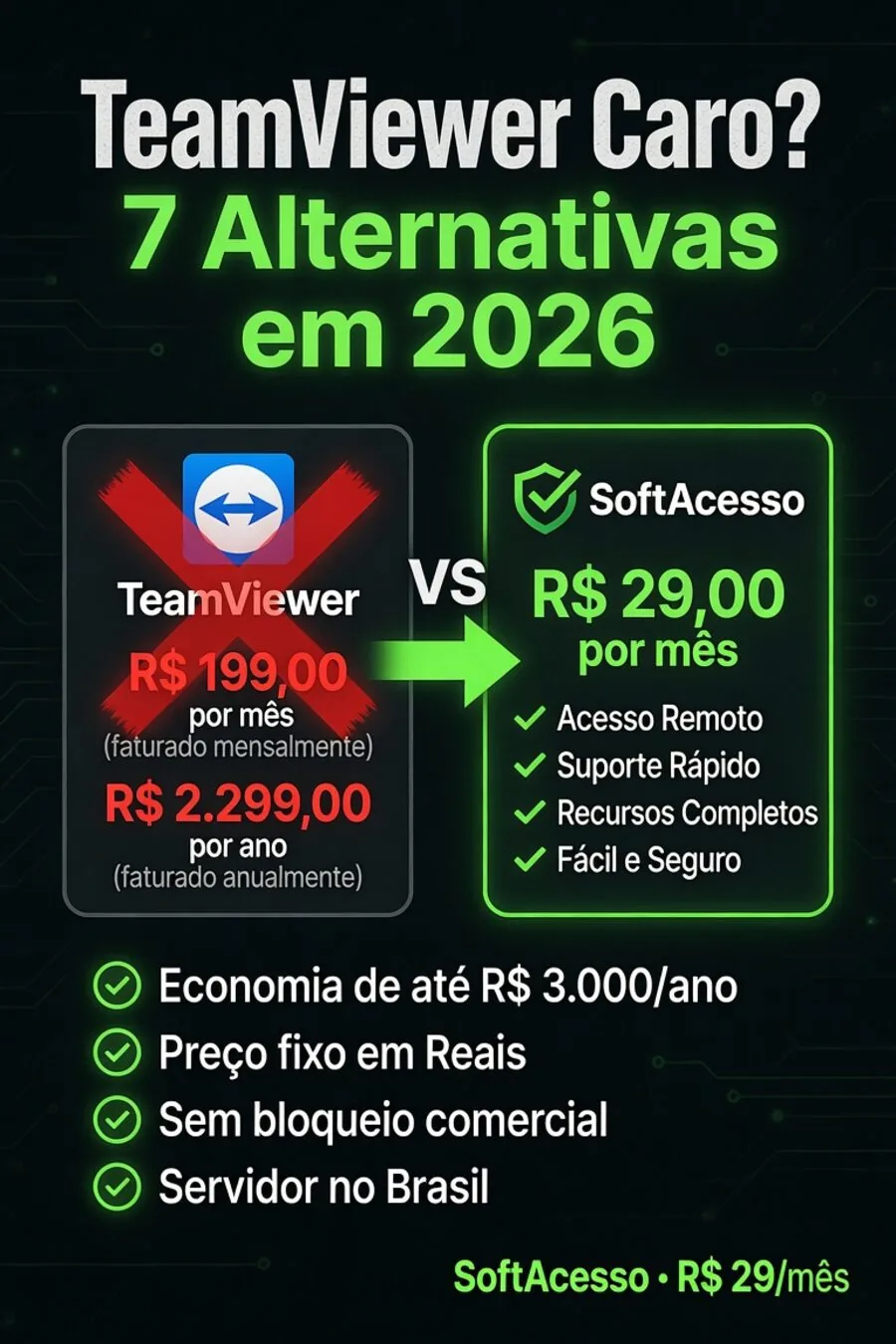 TeamViewer está caro: 7 alternativas baratas de acesso remoto em 2026